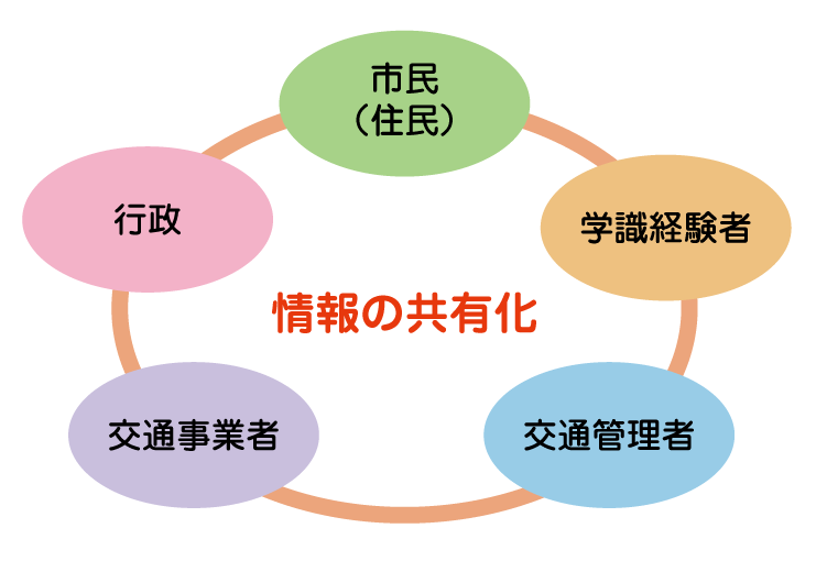 情報共有のイメージ