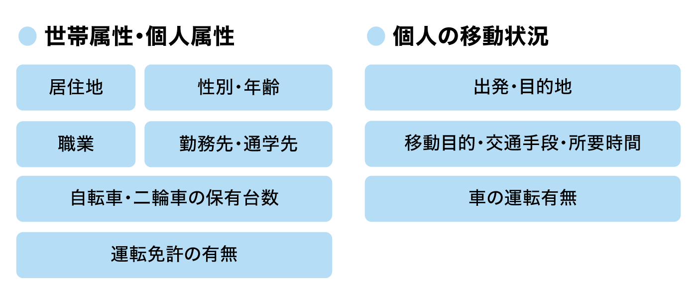 熊本PT調査の調査内容